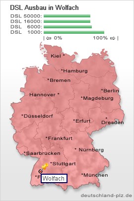 plz Wolfach