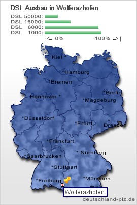 plz Wolferazhofen