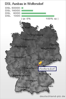 plz Wolfersdorf