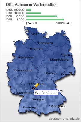 plz Wolferstetten