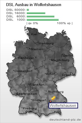 plz Wolfertshausen