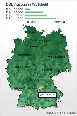 plz Wolfsbühl