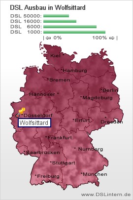plz Wolfsittard
