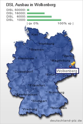 plz Wolkenberg