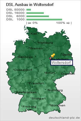 plz Woltersdorf