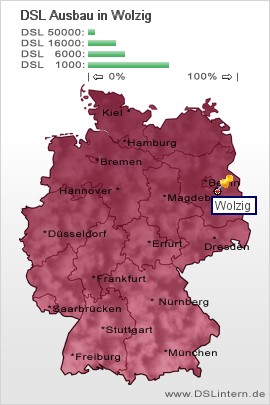 plz Wolzig