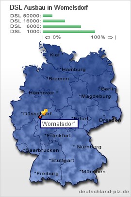 plz Womelsdorf