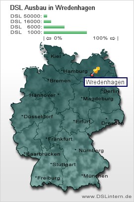 plz Wredenhagen