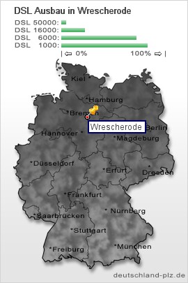plz Wrescherode