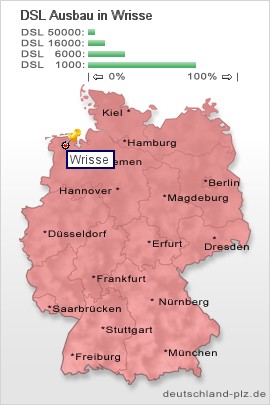 plz Wrisse