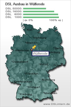 plz Wülferode