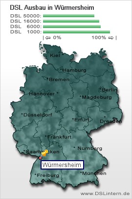 plz Würmersheim