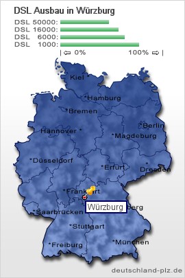 plz Würzburg