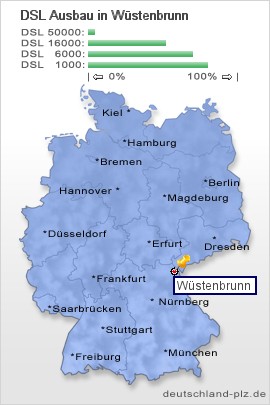 plz Wüstenbrunn