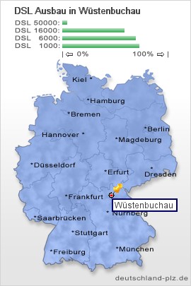 plz Wüstenbuchau