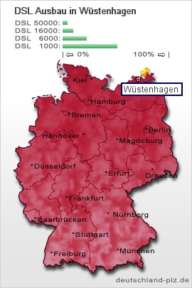 plz Wüstenhagen