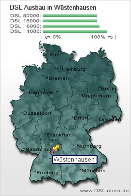 plz Wüstenhausen