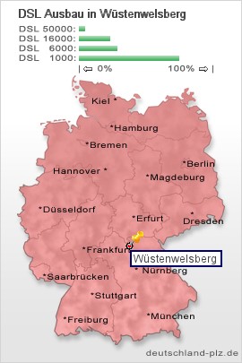 plz Wüstenwelsberg