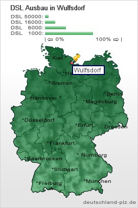 plz Wulfsdorf