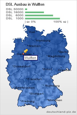 plz Wulften