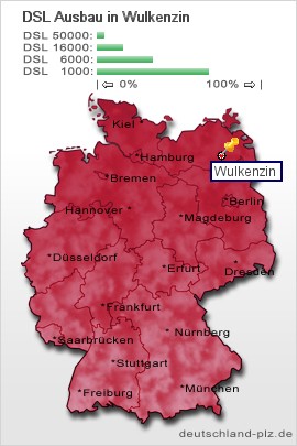 plz Wulkenzin