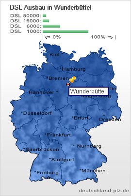 plz Wunderbüttel