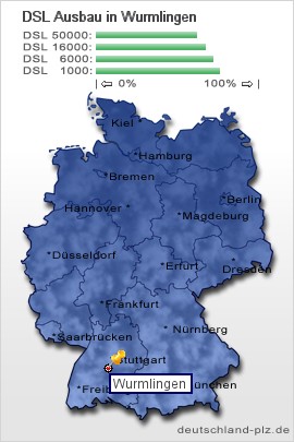 plz Wurmlingen