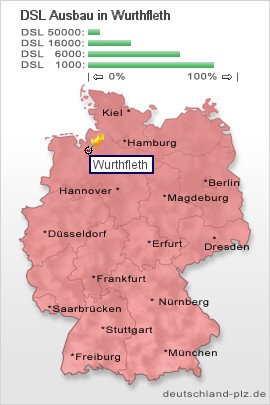 plz Wurthfleth
