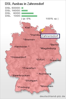 plz Zahrensdorf