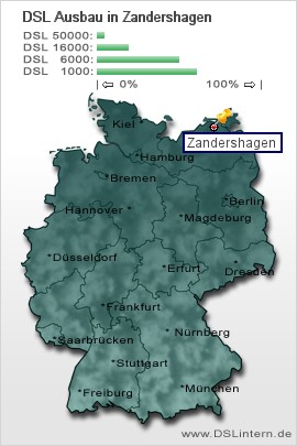 plz Zandershagen