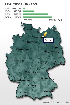 plz Zapel
