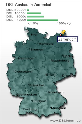 plz Zarrendorf