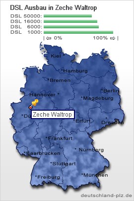 plz Zeche Waltrop