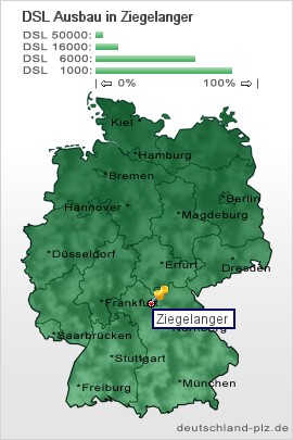 plz Ziegelanger