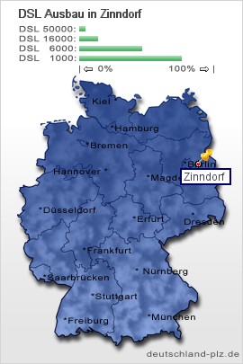 plz Zinndorf