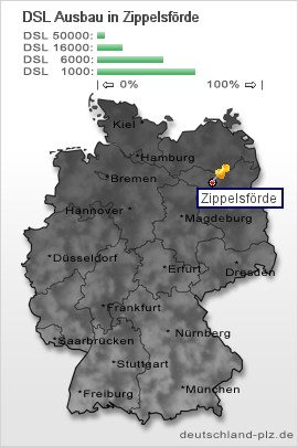 plz Zippelsförde