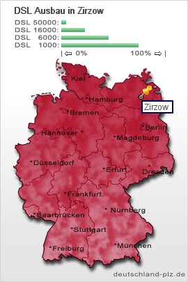 plz Zirzow