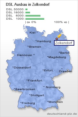 plz Zolkendorf