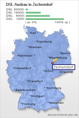 plz Zscherndorf